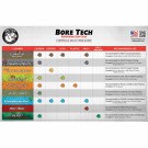 Bore Tech Eliminator Bore Cleaner thumbnail